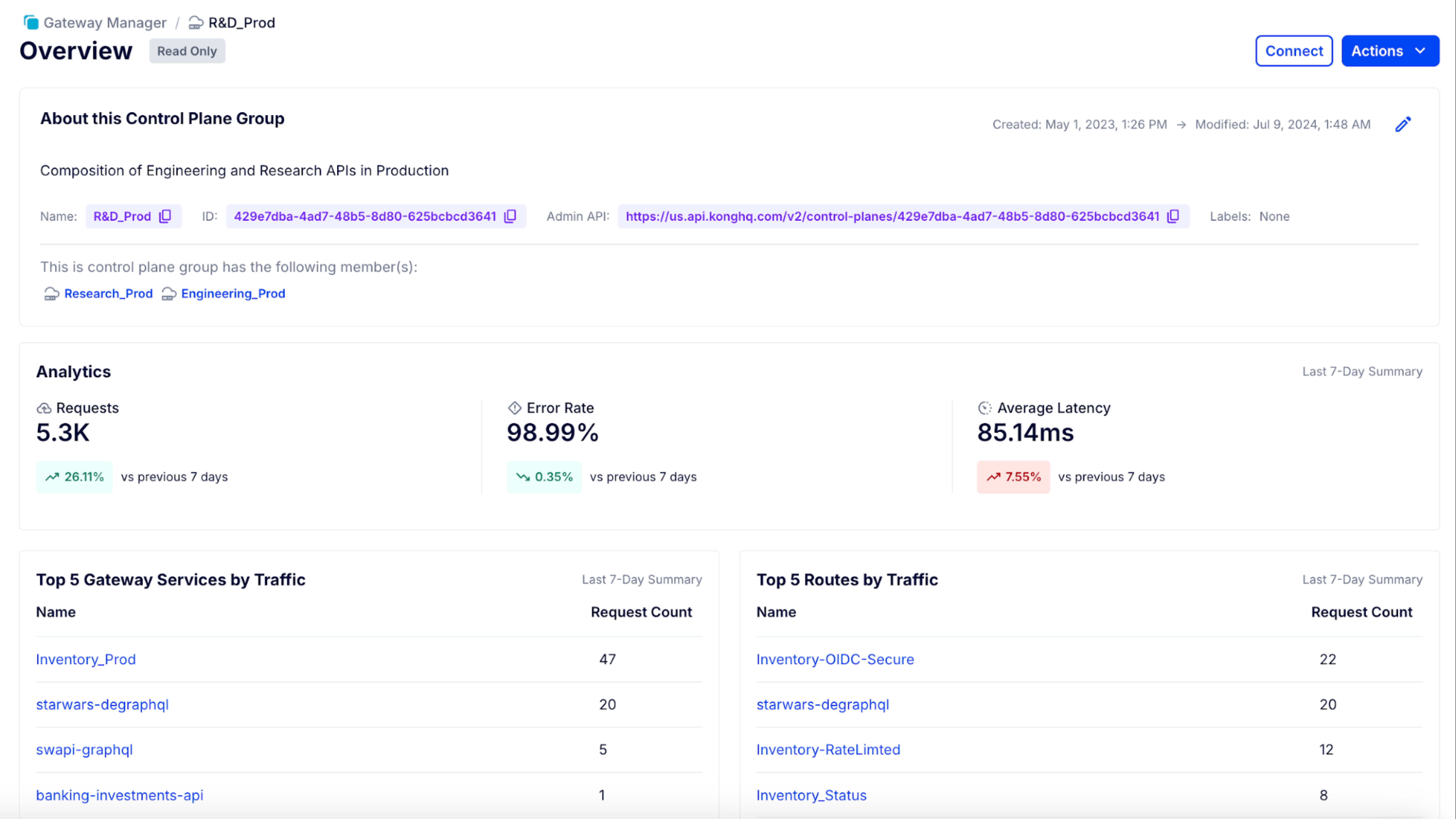 Kong Gateway Manager overview