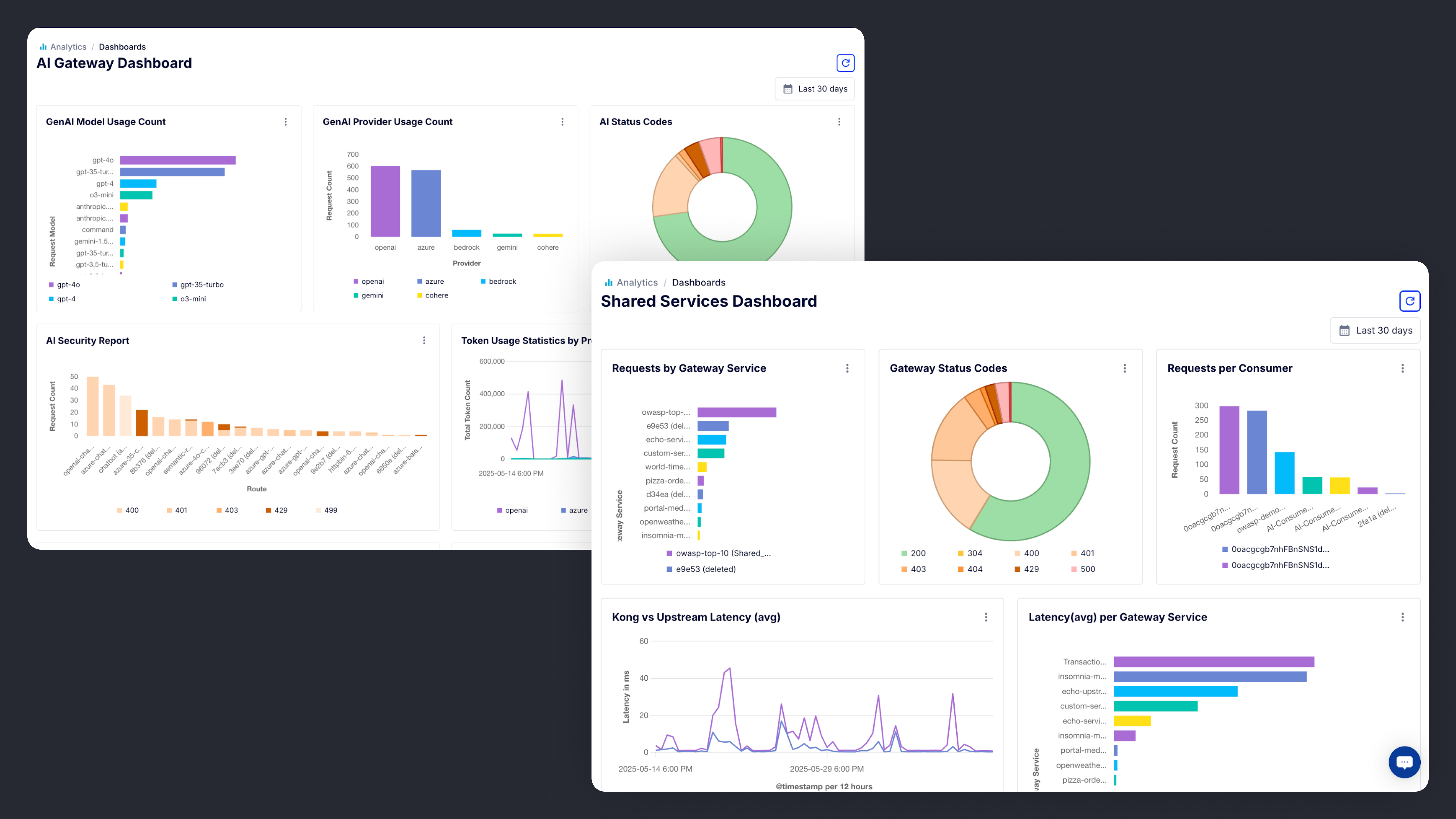 Kong unified observability