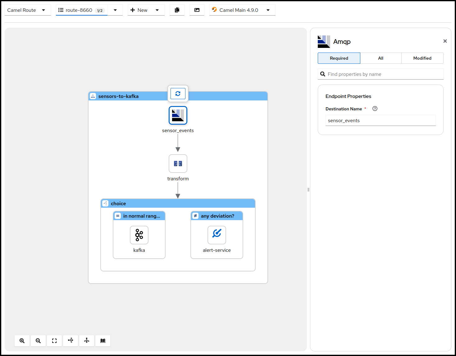 Kaoto configuration form