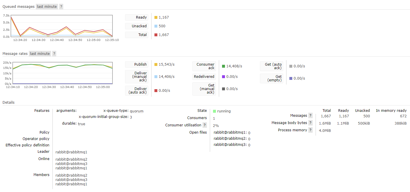 RabbitMQ quorum queues UI